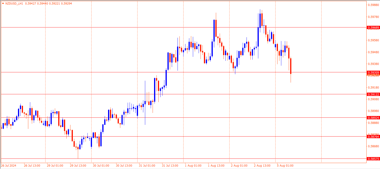 NZDUSD